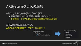 #UE4AllStudy
ARSystemクラスの追加
ARKit , ARCoreのラッパークラス
• 実装が異なっていた箇所を共通化することで
１つのコードでARKit, ARCore両対応できるように
ARSystemの追加に伴い、
AR向けのBP関数ライブラリが強化！
 