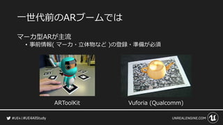 #UE4AllStudy
一世代前のARブームでは
マーカ型ARが主流
• 事前情報( マーカ・立体物など )の登録・準備が必須
ARToolKit Vuforia (Qualcomm)
 