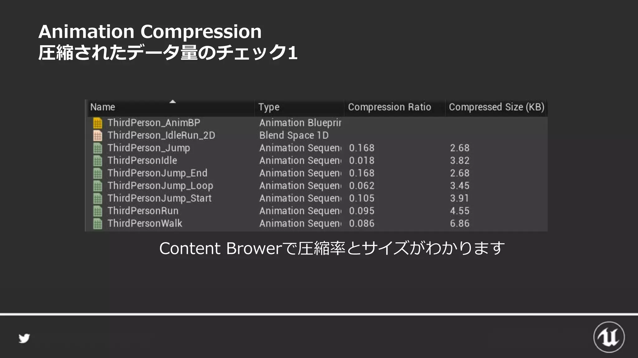 Animation Compression
圧縮されたデータ量のチェック1
Content Browerで圧縮率とサイズがわかります
 