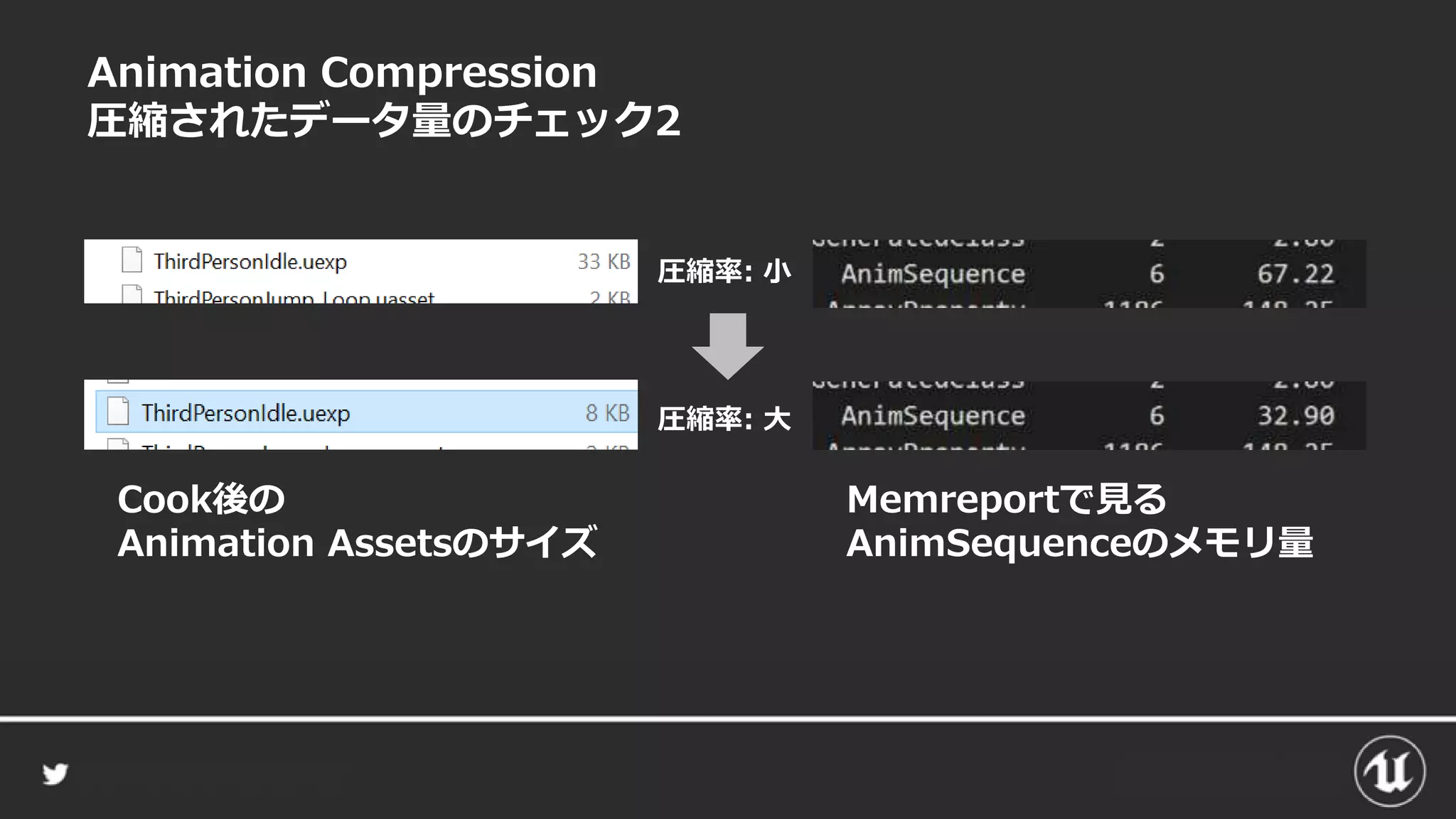 Animation Compression
圧縮されたデータ量のチェック2
Cook後の
Animation Assetsのサイズ
Memreportで見る
AnimSequenceのメモリ量
圧縮率: 小
圧縮率: 大
 