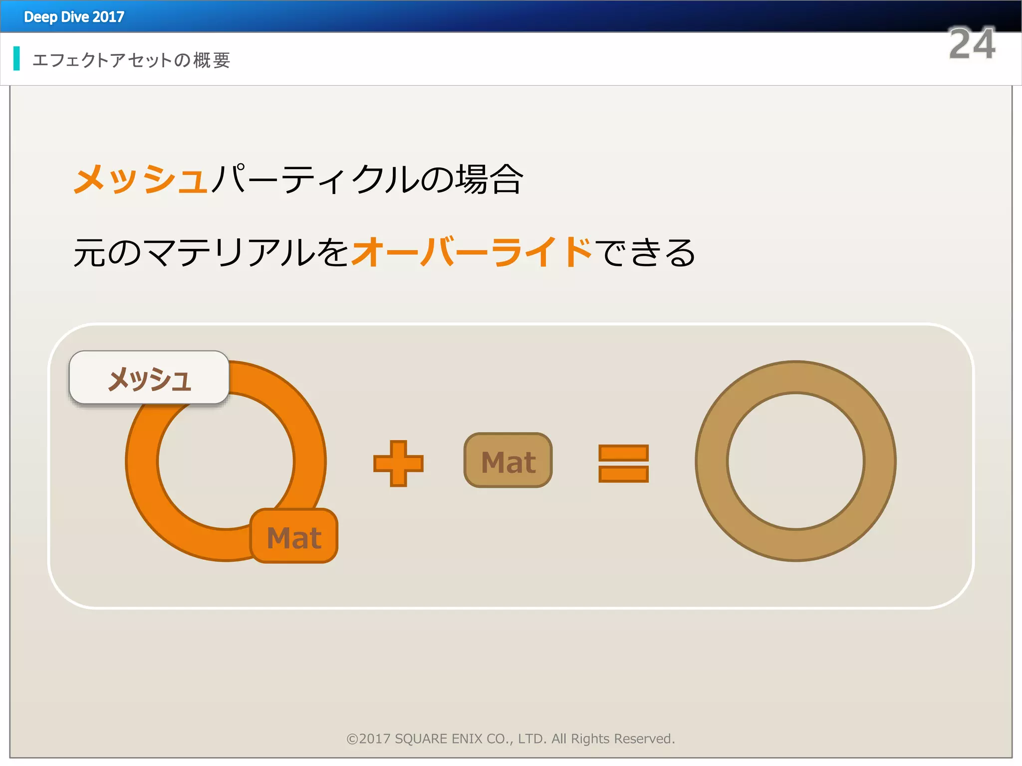 エフェクトアセットの概要
メッシュパーティクルの場合
元のマテリアルをオーバーライドできる
メッシュ
Mat
Mat
©2017 SQUARE ENIX CO., LTD. All Rights Reserved.
 
