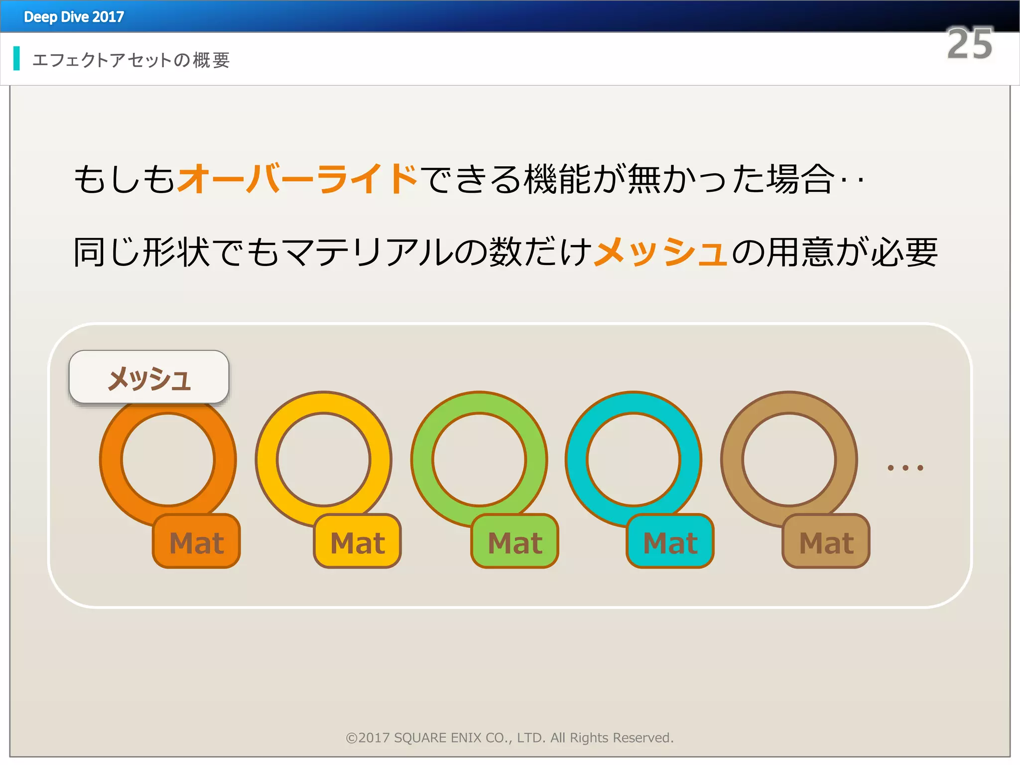 エフェクトアセットの概要
もしもオーバーライドできる機能が無かった場合‥
同じ形状でもマテリアルの数だけメッシュの用意が必要
Mat
©2017 SQUARE ENIX CO., LTD. All Rights Reserved.
・・・
Mat Mat Mat Mat
メッシュ
 