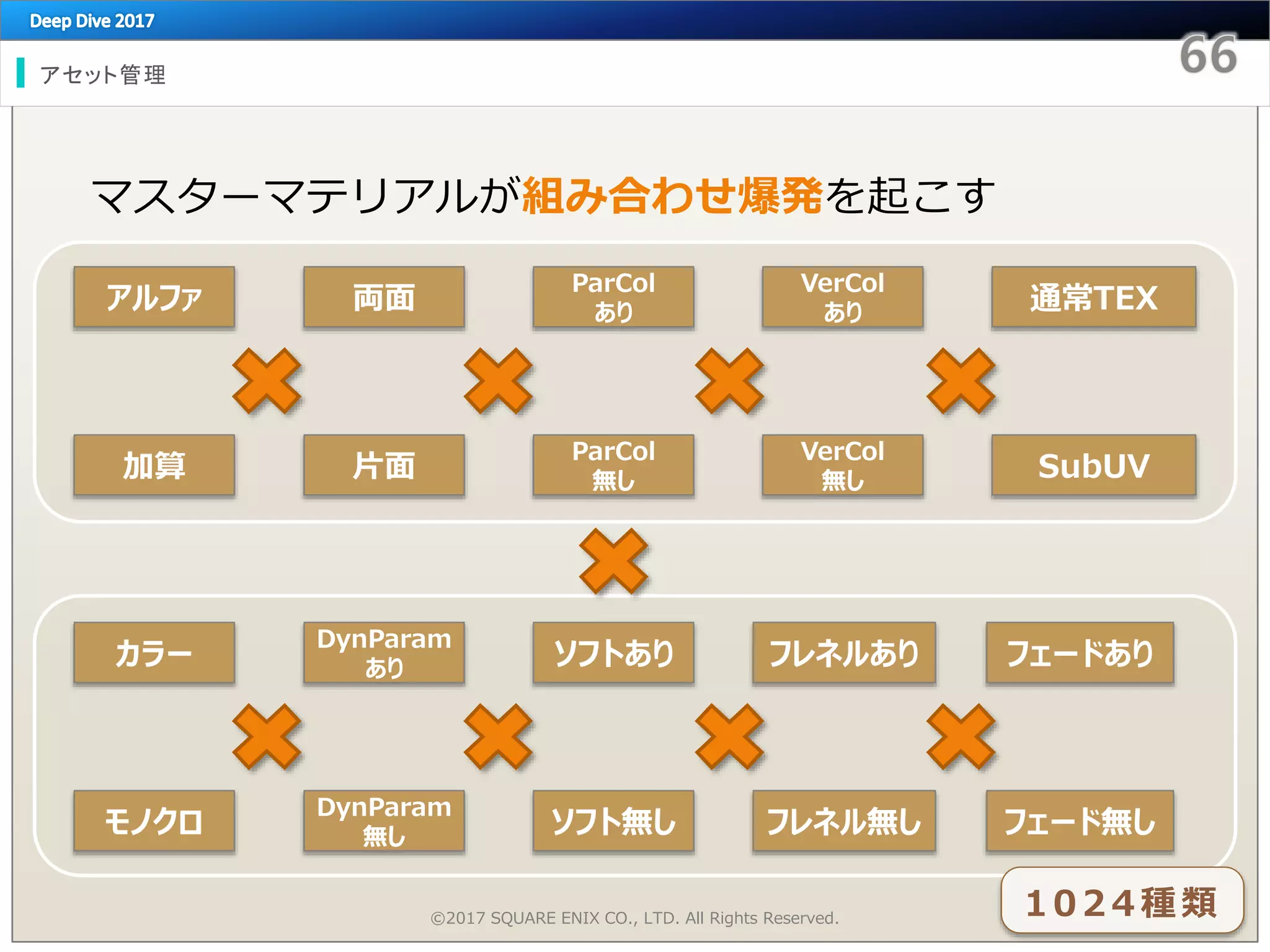 アセット管理
©2017 SQUARE ENIX CO., LTD. All Rights Reserved.
マスターマテリアルが組み合わせ爆発を起こす
アルファ
加算
両面
片面
ParCol
あり
ParCol
無し
VerCol
あり
VerCol
無し
通常TEX
SubUV
カラー
モノクロ
DynParam
あり
DynParam
無し
ソフトあり
ソフト無し
フレネルあり
フレネル無し
フェードあり
フェード無し
1024種類
 