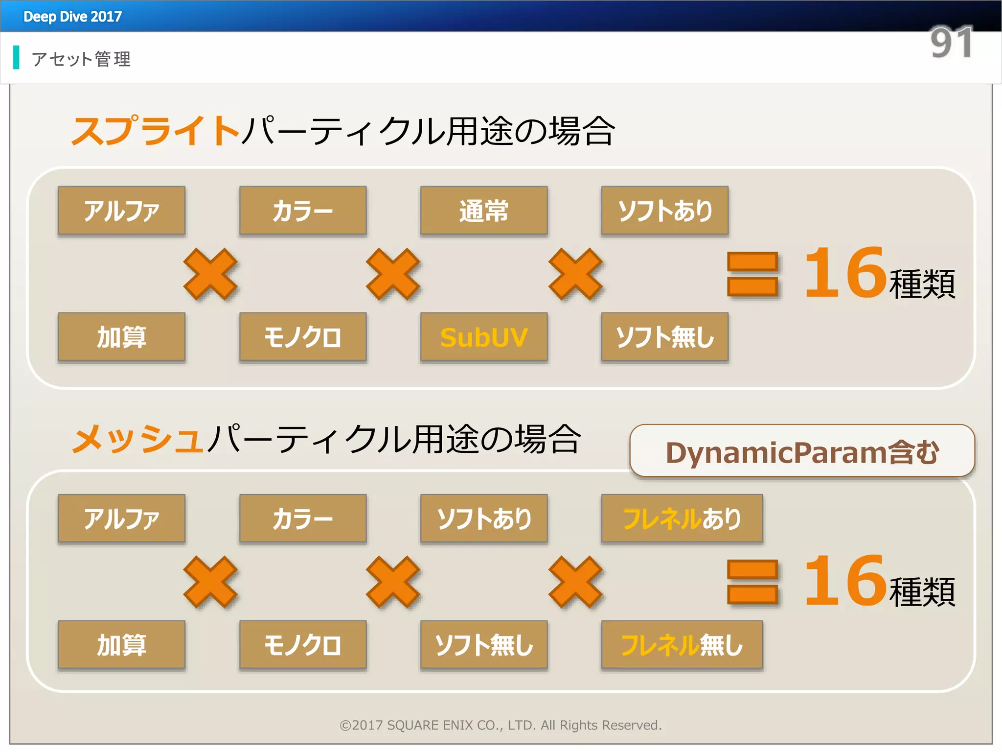 アセット管理
©2017 SQUARE ENIX CO., LTD. All Rights Reserved.
スプライトパーティクル用途の場合
アルファ
加算
カラー
モノクロ
通常
SubUV
ソフトあり
ソフト無し
メッシュパーティクル用途の場合
アルファ
加算
カラー
モノクロ
ソフトあり
ソフト無し
フレネルあり
フレネル無し
16種類
16種類
DynamicParam含む
 