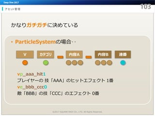 アセット管理
©2017 SQUARE ENIX CO., LTD. All Rights Reserved.
• ParticleSystemの場合‥
かなりガチガチに決めている
Ｖ カテゴリ 内容A
vp_aaa_hit1
プレイヤーの 技「AAA」のヒットエフェクト 1番
ve_bbb_ccc0
敵「BBB」の技「CCC」のエフェクト 0番
内容B 連番
 