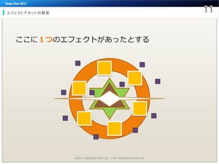 エフェクトアセットの概要
ここに１つのエフェクトがあったとする
©2017 SQUARE ENIX CO., LTD. All Rights Reserved.
 