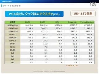 ファイルサイズの計測
©2017 SQUARE ENIX CO., LTD. All Rights Reserved.
※sRGB = ON
UE4.13で計測PS4向けにクック後のテクスチャ(KiB)
 