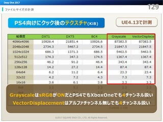 ファイルサイズの計測
©2017 SQUARE ENIX CO., LTD. All Rights Reserved.
※sRGB = ON
GrayscaleはsRGBがONだとPS4でもXboxOneでも4チャンネル扱い
VectorDisplacementはアルファチャンネル無しでも4チャンネル扱い
UE4.13で計測PS4向けにクック後のテクスチャ(KiB)
 