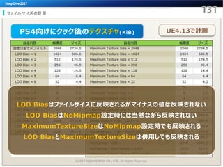 ファイルサイズの計測
©2017 SQUARE ENIX CO., LTD. All Rights Reserved.
LOD Biasはファイルサイズに反映されるがマイナスの値は反映されない
LOD BiasはNoMipmap設定時には当然ながら反映されない
MaximumTextureSizeはNoMipmap設定時でも反映される
LOD BiasとMaximumTextureSizeは併用しても反映される
UE4.13で計測PS4向けにクック後のテクスチャ(KiB)
 