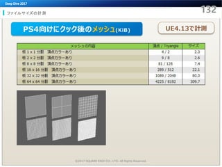 ファイルサイズの計測
©2017 SQUARE ENIX CO., LTD. All Rights Reserved.
UE4.13で計測PS4向けにクック後のメッシュ(KiB)
 