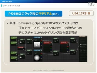 ファイルサイズの計測
©2017 SQUARE ENIX CO., LTD. All Rights Reserved.
• 条件：EmissiveとOpacityにBC4のテクスチャ2枚
頂点カラーとパーティクルカラーを混ぜたもの
テクスチャはUVのタイリング数を指定可能
UE4.13で計測PS4向けにクック後のマテリアル(KiB)
 