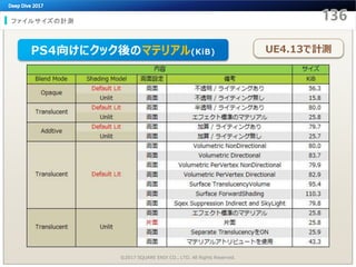 ファイルサイズの計測
©2017 SQUARE ENIX CO., LTD. All Rights Reserved.
UE4.13で計測PS4向けにクック後のマテリアル(KiB)
 
