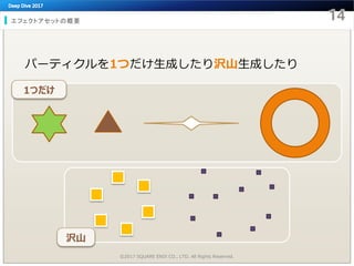 エフェクトアセットの概要
パーティクルを1つだけ生成したり沢山生成したり
©2017 SQUARE ENIX CO., LTD. All Rights Reserved.
1つだけ
沢山
 