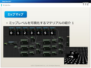 テクスチャ
©2017 SQUARE ENIX CO., LTD. All Rights Reserved.
• ミップレベルを可視化するマテリアルの紹介 1
ミップマップ
 