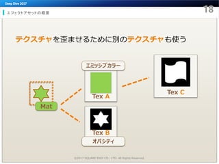 Tex C
エフェクトアセットの概要
テクスチャを歪ませるために別のテクスチャも使う
Tex A
Mat
Tex B
©2017 SQUARE ENIX CO., LTD. All Rights Reserved.
エミッシブカラー
オパシティ
 
