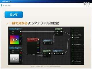 テクスチャ
©2017 SQUARE ENIX CO., LTD. All Rights Reserved.
• 一目で分かるようマテリアル関数化
ガンマ
 
