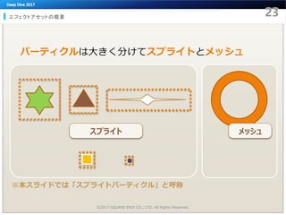 エフェクトアセットの概要
パーティクルは大きく分けてスプライトとメッシュ
スプライト メッシュ
©2017 SQUARE ENIX CO., LTD. All Rights Reserved.
※本スライドでは「スプライトパーティクル」と呼称
 