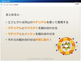 エフェクトアセットの概要
まとめると‥
• エフェクトは沢山のマテリアルを使って表現する
• マテリアルとテクスチャを組み合わせる
• マテリアルとメッシュを組み合わせる
• それらの組み合わせは非常に膨大！
©2017 SQUARE ENIX CO., LTD. All Rights Reserved.
 
