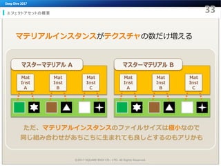 エフェクトアセットの概要
マテリアルインスタンスがテクスチャの数だけ増える
マスターマテリアル A
©2017 SQUARE ENIX CO., LTD. All Rights Reserved.
Mat
Inst
A
Mat
Inst
B
Mat
Inst
C
マスターマテリアル B
Mat
Inst
A
Mat
Inst
B
Mat
Inst
C
ただ、マテリアルインスタンスのファイルサイズは極小なので
同じ組み合わせがあちこちに生まれても良しとするのもアリかも
 