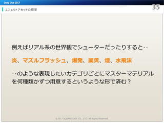 エフェクトアセットの概要
例えばリアル系の世界観でシューターだったりすると‥
炎、マズルフラッシュ、爆発、薬莢、煙、水飛沫
‥のような表現したいカテゴリごとにマスターマテリアル
を何種類かずつ用意するというような形で済む？
©2017 SQUARE ENIX CO., LTD. All Rights Reserved.
 