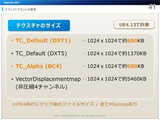 エフェクトアセットの概要
©2017 SQUARE ENIX CO., LTD. All Rights Reserved.
• TC_Default (DXT1)
• TC_Default (DXT5)
• TC_Alpha (BC4)
• VectorDisplacementmap
(非圧縮4チャンネル)
テクスチャのサイズ
※PS4向けにクック後のファイルサイズ / 全てMipmapあり
UE4.13で計測
‥1024ｘ1024で約680KB
‥1024ｘ1024で約1370KB
‥1024ｘ1024で約680KB
‥1024ｘ1024で約5460KB
 