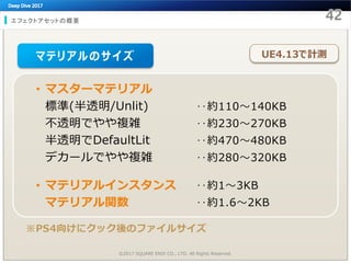 エフェクトアセットの概要
©2017 SQUARE ENIX CO., LTD. All Rights Reserved.
• マスターマテリアル
標準(半透明/Unlit)
不透明でやや複雑
半透明でDefaultLit
デカールでやや複雑
• マテリアルインスタンス
マテリアル関数
マテリアルのサイズ
※PS4向けにクック後のファイルサイズ
UE4.13で計測
‥約110～140KB
‥約230～270KB
‥約470～480KB
‥約280～320KB
‥約1～3KB
‥約1.6～2KB
 