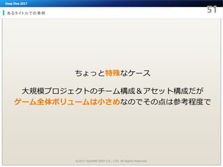 あるタイトルでの事例
©2017 SQUARE ENIX CO., LTD. All Rights Reserved.
ちょっと特殊なケース
大規模プロジェクトのチーム構成＆アセット構成だが
ゲーム全体ボリュームは小さめなのでその点は参考程度で
 