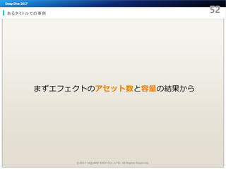 あるタイトルでの事例
©2017 SQUARE ENIX CO., LTD. All Rights Reserved.
まずエフェクトのアセット数と容量の結果から
 