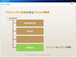 アセット管理
プロジェクト全体の主なフォルダ構成
©2017 SQUARE ENIX CO., LTD. All Rights Reserved.
level
effect
‥
characer
content
エフェクトはここで一元管理
 