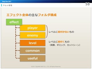 アセット管理
エフェクト全体の主なフォルダ構成
©2017 SQUARE ENIX CO., LTD. All Rights Reserved.
level
useful
common
enemy
player
effect
レベルに紐付かないもの
レベルに紐付くもの
（背景、ギミック、カットシーン）
 
