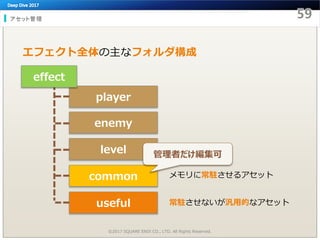 アセット管理
©2017 SQUARE ENIX CO., LTD. All Rights Reserved.
level
useful
common
enemy
player
effect
メモリに常駐させるアセット
常駐させないが汎用的なアセット
エフェクト全体の主なフォルダ構成
管理者だけ編集可
 