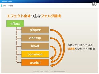 アセット管理
©2017 SQUARE ENIX CO., LTD. All Rights Reserved.
level
useful
common
enemy
player
effect
各地にちらばっている
汎用的なアセットを移動
エフェクト全体の主なフォルダ構成
 