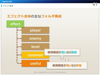 アセット管理
©2017 SQUARE ENIX CO., LTD. All Rights Reserved.
level
useful
common
enemy
player
effect
エフェクト全体の主なフォルダ構成
使用頻度が低いなら降格
使用頻度が高いなら昇格
 
