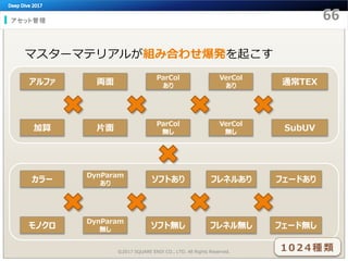 アセット管理
©2017 SQUARE ENIX CO., LTD. All Rights Reserved.
マスターマテリアルが組み合わせ爆発を起こす
アルファ
加算
両面
片面
ParCol
あり
ParCol
無し
VerCol
あり
VerCol
無し
通常TEX
SubUV
カラー
モノクロ
DynParam
あり
DynParam
無し
ソフトあり
ソフト無し
フレネルあり
フレネル無し
フェードあり
フェード無し
1024種類
 