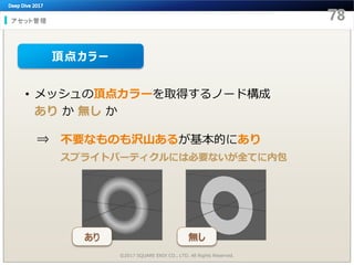 アセット管理
©2017 SQUARE ENIX CO., LTD. All Rights Reserved.
• メッシュの頂点カラーを取得するノード構成
あり か 無し か
⇒ 不要なものも沢山あるが基本的にあり
スプライトパーティクルには必要ないが全てに内包
頂点カラー
あり 無し
 