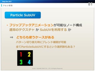 アセット管理
©2017 SQUARE ENIX CO., LTD. All Rights Reserved.
• フリップブックアニメーションが可能なノード構成
通常のテクスチャ か SubUVを利用する か
⇒ どちらも使うケースがある
パターン切り替え時にブレンド補間が可能
全てParticleSubUVにするという選択肢もある？
Particle SubUV
 