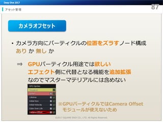 • カメラ方向にパーティクルの位置をズラすノード構成
あり か 無し か
⇒ GPUパーティクル用途では欲しい
エフェクト側に代替となる機能を追加拡張
なのでマスターマテリアルには含めない
アセット管理
©2017 SQUARE ENIX CO., LTD. All Rights Reserved.
カメラオフセット
※GPUパーティクルではCamera Offset
モジュールが使えないため
 