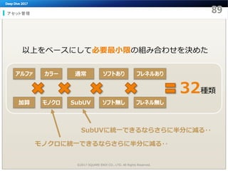 アセット管理
©2017 SQUARE ENIX CO., LTD. All Rights Reserved.
以上をベースにして必要最小限の組み合わせを決めた
アルファ
加算
カラー
モノクロ
通常
SubUV
ソフトあり
ソフト無し
フレネルあり
フレネル無し
32種類
SubUVに統一できるならさらに半分に減る‥
モノクロに統一できるならさらに半分に減る‥
 
