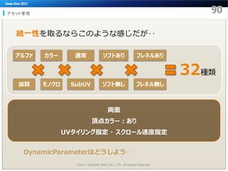 アセット管理
©2017 SQUARE ENIX CO., LTD. All Rights Reserved.
統一性を取るならこのような感じだが‥
アルファ
加算
カラー
モノクロ
通常
SubUV
ソフトあり
ソフト無し
フレネルあり
フレネル無し
32種類
両面
頂点カラー：あり
UVタイリング指定 ・ スクロール速度指定
DynamicParameterはどうしよう‥
 