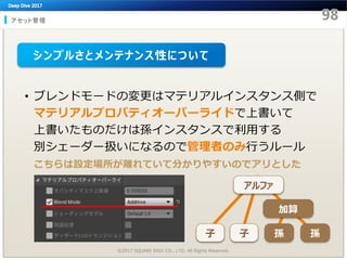 アセット管理
©2017 SQUARE ENIX CO., LTD. All Rights Reserved.
• ブレンドモードの変更はマテリアルインスタンス側で
マテリアルプロパティオーバーライドで上書いて
上書いたものだけは孫インスタンスで利用する
別シェーダー扱いになるので管理者のみ行うルール
こちらは設定場所が離れていて分かりやすいのでアリとした
シンプルさとメンテナンス性について
アルファ
子
加算
孫 孫子
 