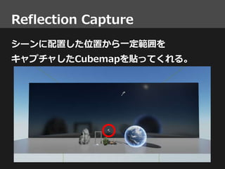 Reflection Capture
シーンに配置した位置から一定範囲を
キャプチャしたCubemapを貼ってくれる。
 
