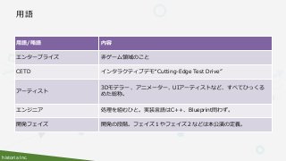 historia Inc.
用語
用語/略語 内容
エンタープライズ 非ゲーム領域のこと
CETD インタラクティブデモ“Cutting-Edge Test Drive”
アーティスト
3Dモデラー、アニメーター、UIアーティストなど、すべてひっくる
めた総称。
エンジニア 処理を組むひと。実装言語はC++、Blueprint問わず。
開発フェイズ 開発の段階。フェイズ１やフェイズ２などは本公演の定義。
 