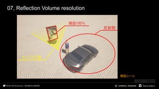 07, Reflection Volume resolution
検証シーン
　　
 