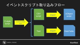 #ue4fest#ue4fest
イベントスクリプト取り込みフロー
C-style
script
CSV
script
UObject
script
custom-made
tool
import
importText DataTable
 