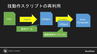 #ue4fest#ue4fest
技動作スクリプトの再利用
CSV import UObject function Anim
Composite
UObject
編集補助オブジェクト
数列データ
 