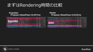 #ue4fest#ue4fest
まずはRendering時間の比較
Imposter
Prepass+BasePass=0.047ms
Model
Prepass+BasePass=0.022ms
 