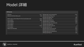 #ue4fest#ue4fest
Model:詳細
 