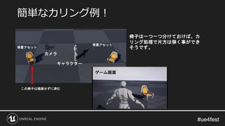 #ue4fest#ue4fest
簡単なカリング例！
ゲーム画面
カメラ
キャラクター
背景アセット
背景アセット
この椅子は描画せずに済む
椅子は一つ一つ分けておけば、カ
リング処理で片方は弾く事ができ
そうです。
 