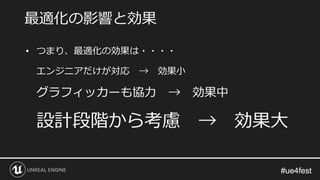 #ue4fest#ue4fest
• つまり、最適化の効果は・・・・
エンジニアだけが対応 → 効果小
グラフィッカーも協力 → 効果中
設計段階から考慮 → 効果大
最適化の影響と効果
 