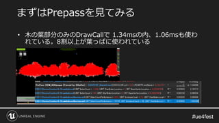 #ue4fest#ue4fest
• 木の葉部分のみのDrawCallで 1.34msの内、1.06msも使わ
れている。8割以上が葉っぱに使われている
まずはPrepassを見てみる
 